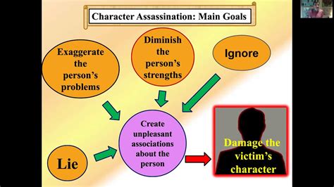 character assassination meaning